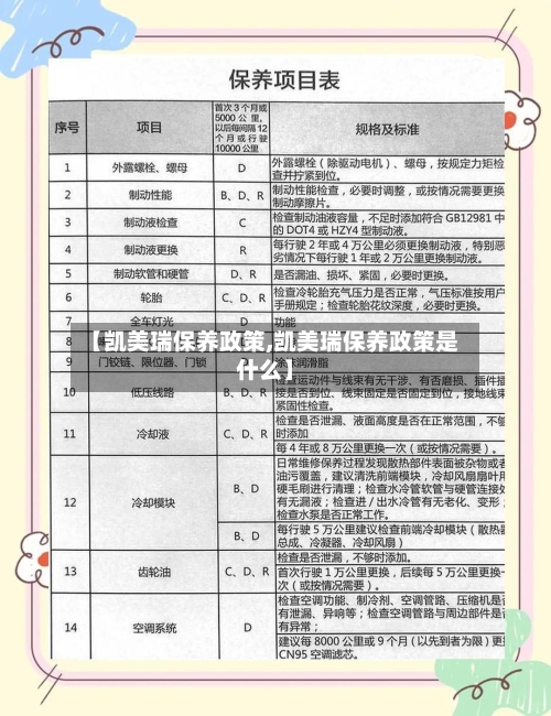 【凯美瑞保养政策,凯美瑞保养政策是什么】-第2张图片