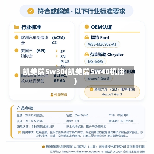 凯美瑞5w30(凯美瑞5w40机油)-第2张图片