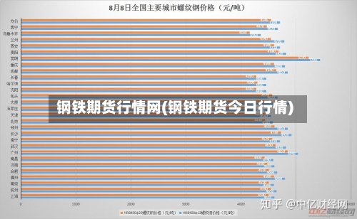 钢铁期货行情网(钢铁期货今日行情)-第3张图片