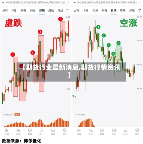 【期货行业最新消息,期货行情资讯】-第2张图片
