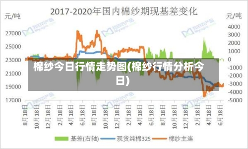 棉纱今日行情走势图(棉纱行情分析今日)-第2张图片