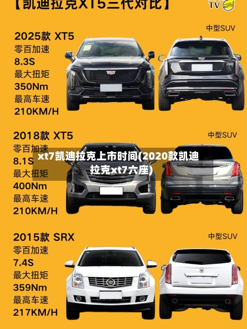 xt7凯迪拉克上市时间(2020款凯迪拉克xt7六座)-第1张图片