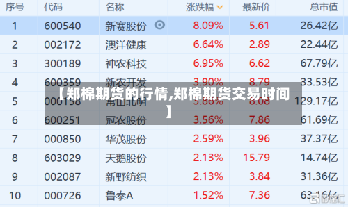 【郑棉期货的行情,郑棉期货交易时间】-第3张图片