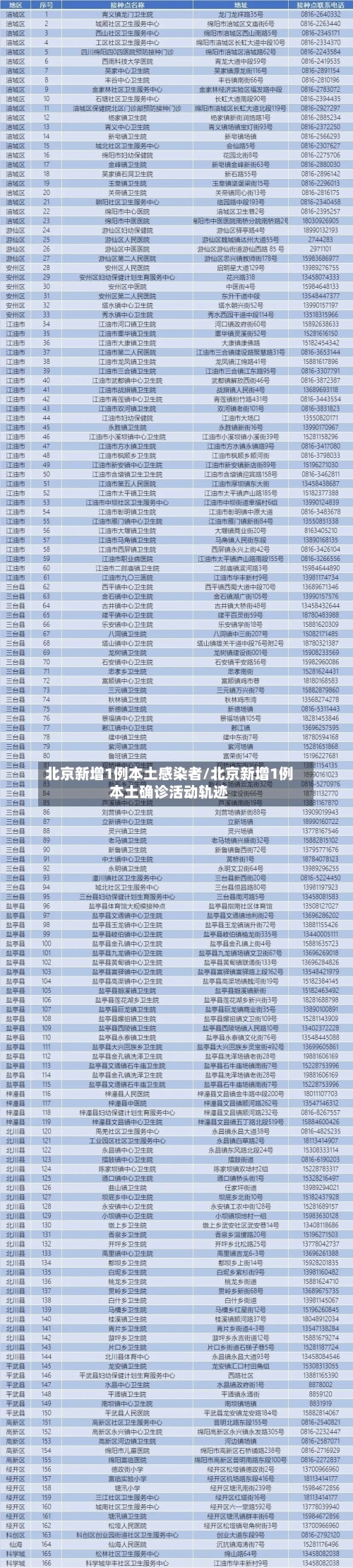 北京新增1例本土感染者/北京新增1例本土确诊活动轨迹-第1张图片
