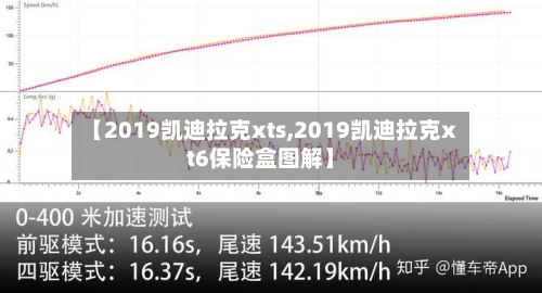 【2019凯迪拉克xts,2019凯迪拉克xt6保险盒图解】-第1张图片
