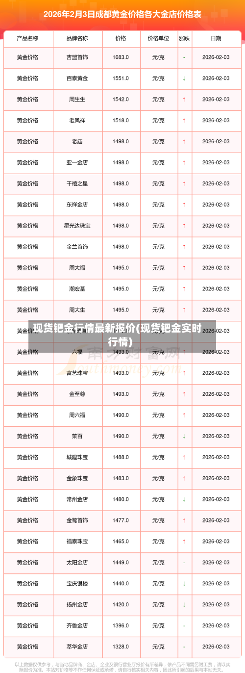 现货钯金行情最新报价(现货钯金实时行情)-第1张图片