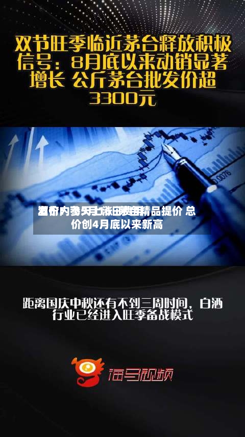 酒价内参5月16日费用
发布:飞天上涨 i茅台精品提价 总价创4月底以来新高-第2张图片