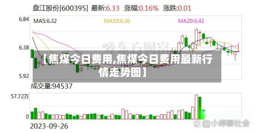【焦煤今日费用,焦煤今日费用最新行情走势图】-第2张图片