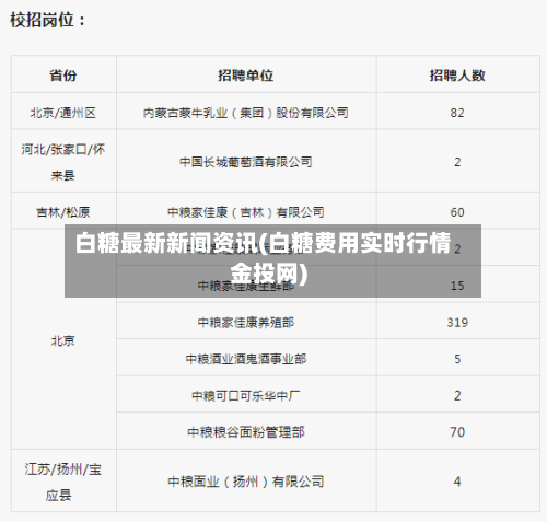 白糖最新新闻资讯(白糖费用实时行情金投网)-第1张图片