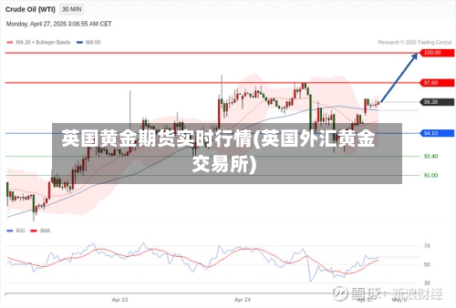 英国黄金期货实时行情(英国外汇黄金交易所)-第1张图片