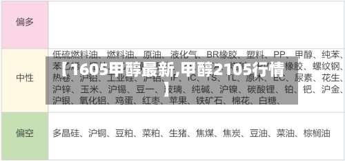 【1605甲醇最新,甲醇2105行情】-第2张图片