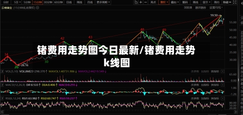 锗费用走势图今日最新/锗费用走势k线图-第1张图片