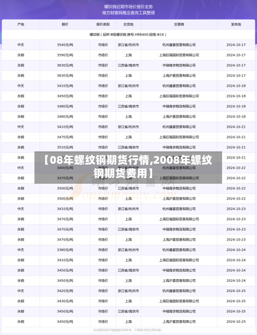 【08年螺纹钢期货行情,2008年螺纹钢期货费用】-第1张图片