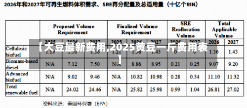 【大豆最新费用,2025黄豆一斤费用表】-第1张图片