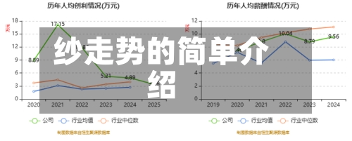 纱走势的简单介绍-第2张图片