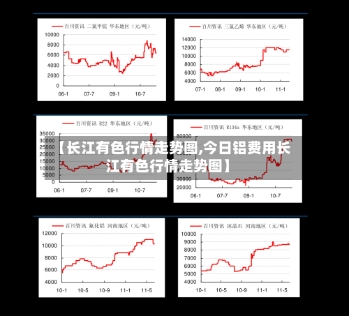 【长江有色行情走势图,今日铝费用长江有色行情走势图】-第2张图片