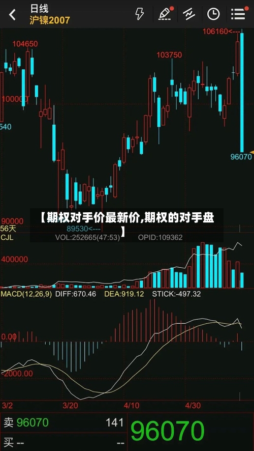 【期权对手价最新价,期权的对手盘】-第2张图片