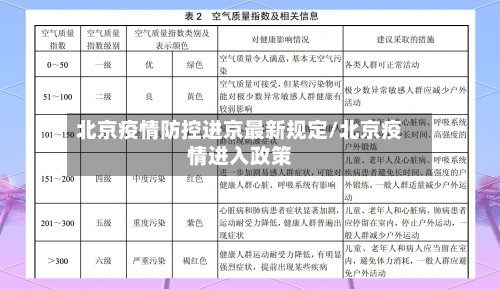 北京疫情防控进京最新规定/北京疫情进入政策-第2张图片