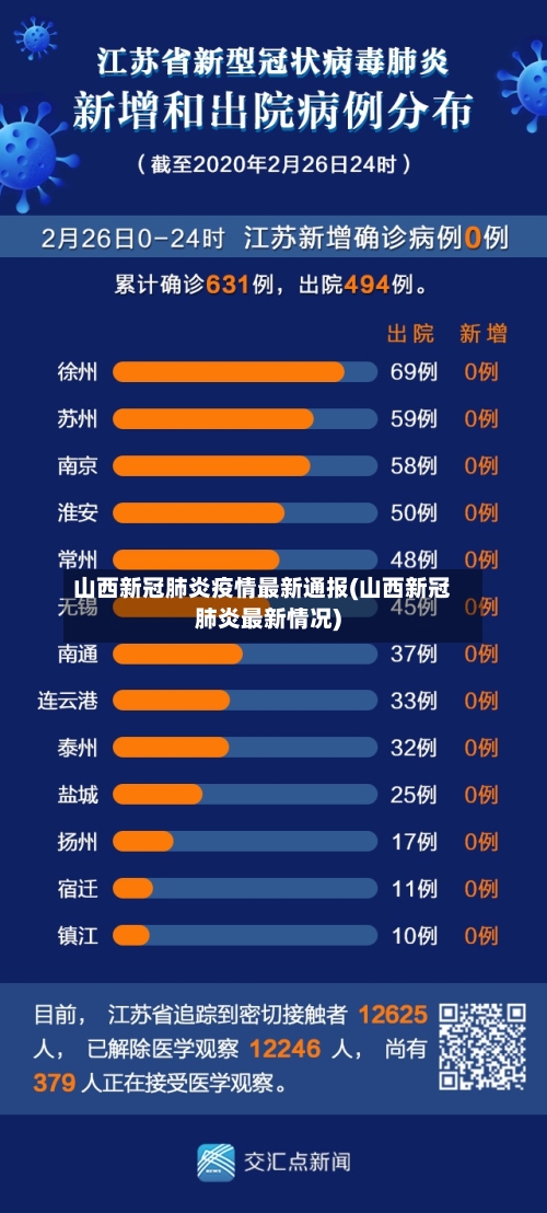 山西新冠肺炎疫情最新通报(山西新冠肺炎最新情况)-第1张图片