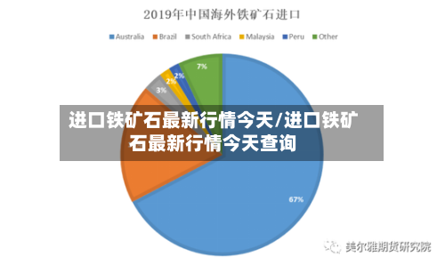 进口铁矿石最新行情今天/进口铁矿石最新行情今天查询-第1张图片