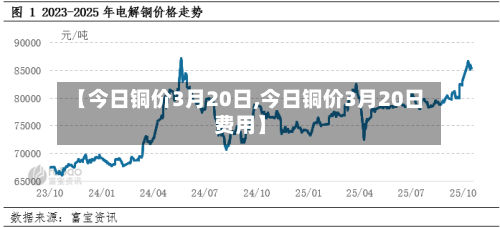 【今日铜价3月20日,今日铜价3月20日费用】-第3张图片