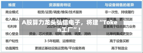 A股算力龙头弘信电子	，将建“Token工厂”！-第2张图片
