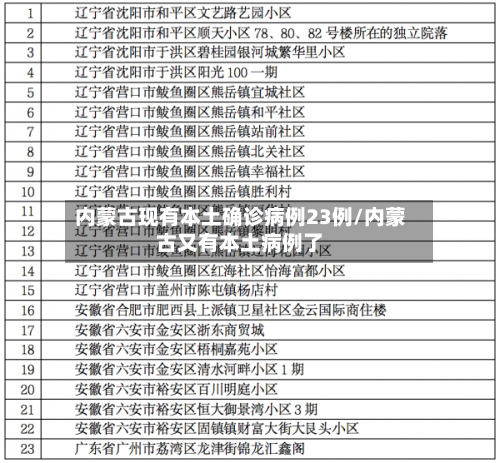 内蒙古现有本土确诊病例23例/内蒙古又有本土病例了-第2张图片