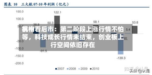 前十机构看后市：第二阶段上涨行情不怕等，科技成长行情未结束	，创业板上行空间依旧存在-第1张图片
