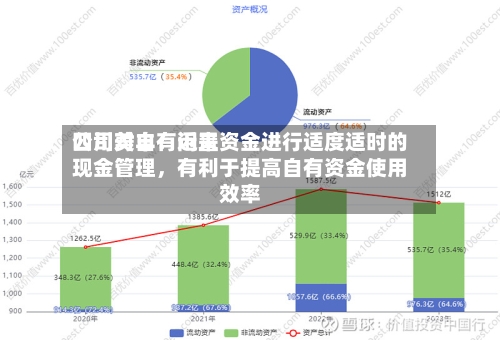 四川美丰：近来公司对自有闲置资金进行适度适时的现金管理	，有利于提高自有资金使用效率-第1张图片