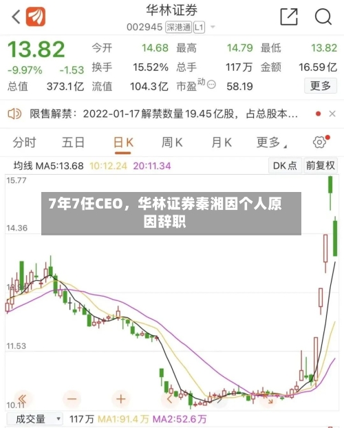 7年7任CEO	，华林证券秦湘因个人原因辞职-第1张图片