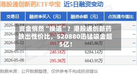 资金悄然“换道”？港股通创新药跌出性价比，520880迅猛吸金超5亿！-第2张图片