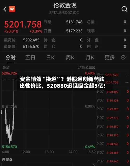资金悄然“换道”？港股通创新药跌出性价比，520880迅猛吸金超5亿！-第3张图片
