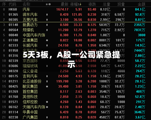 5天3板	，A股一公司紧急提示-第1张图片