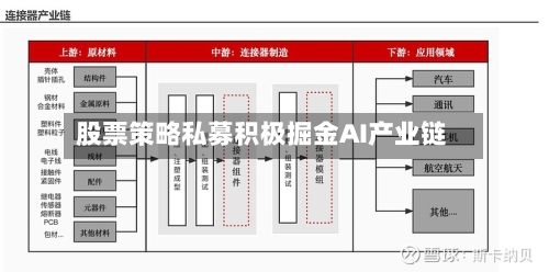 股票策略私募积极掘金AI产业链-第1张图片
