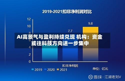 AI高景气与盈利持续兑现 机构：资金或往科技方向进一步集中-第2张图片