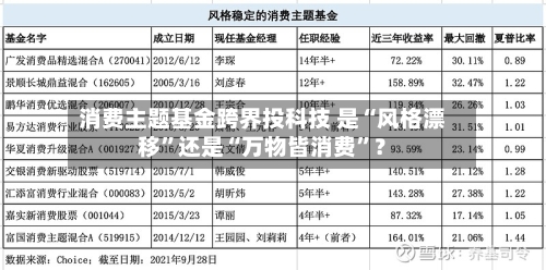 消费主题基金跨界投科技 是“风格漂移”还是“万物皆消费”？-第2张图片