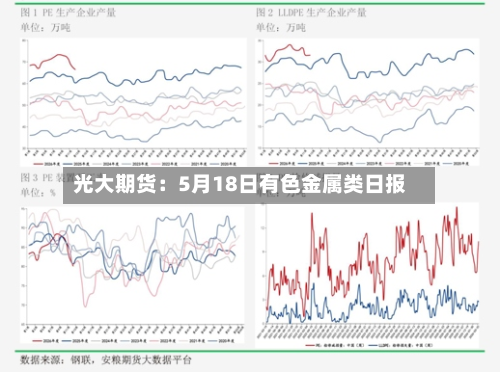 光大期货:5月18日有色金属类日报-第3张图片