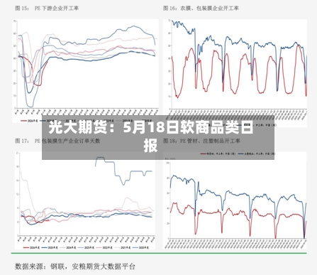 光大期货:5月18日软商品类日报-第3张图片
