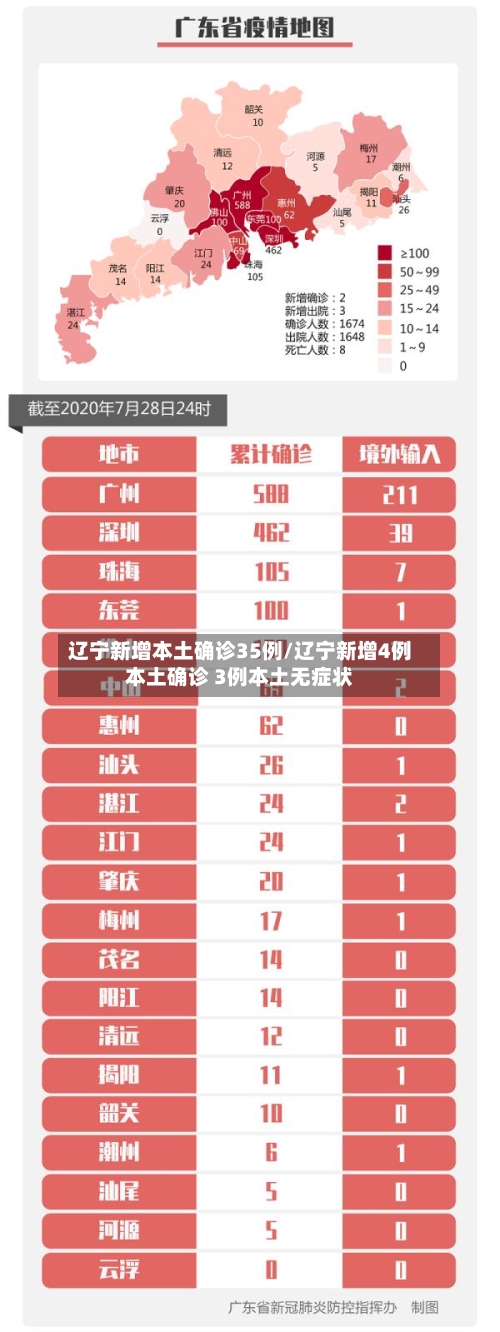 辽宁新增本土确诊35例/辽宁新增4例本土确诊 3例本土无症状-第1张图片
