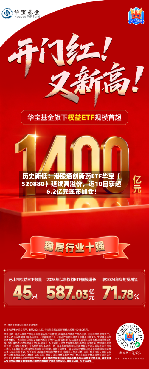 历史新低！港股通创新药ETF华宝（520880）延续高溢价，近10日获超6.2亿元逆市加仓！-第3张图片