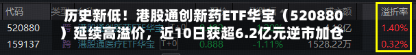 历史新低！港股通创新药ETF华宝（520880）延续高溢价，近10日获超6.2亿元逆市加仓！-第2张图片