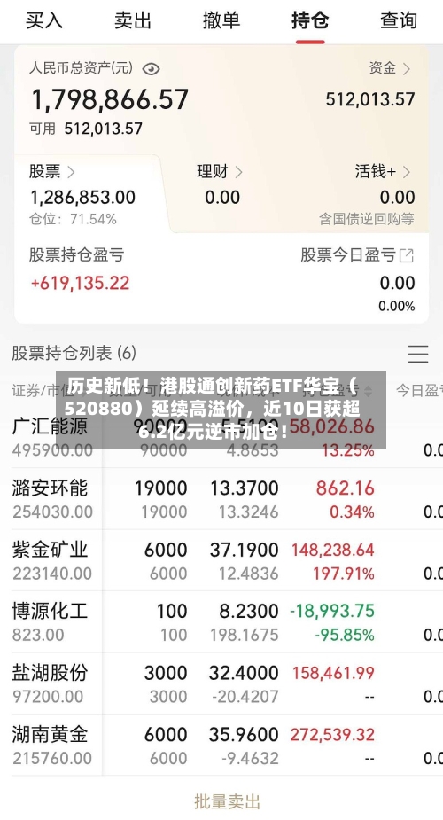 历史新低！港股通创新药ETF华宝（520880）延续高溢价，近10日获超6.2亿元逆市加仓！-第1张图片