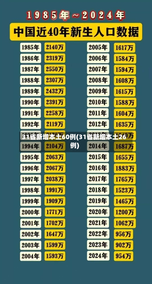 31省新增本土60例(31省新增本土26例)-第1张图片
