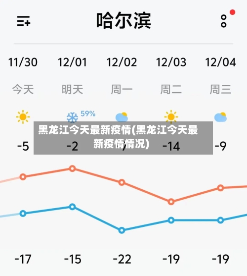 黑龙江今天最新疫情(黑龙江今天最新疫情情况)-第1张图片