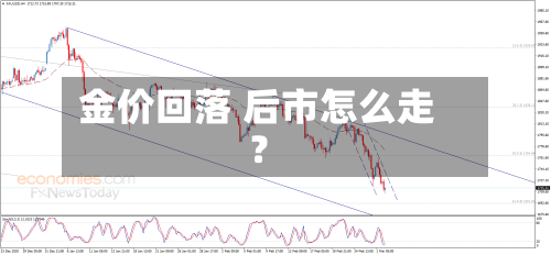 金价回落 后市怎么走?-第3张图片