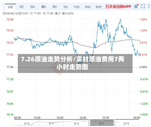 7.26原油走势分析/实时原油费用7两小时走势图-第3张图片