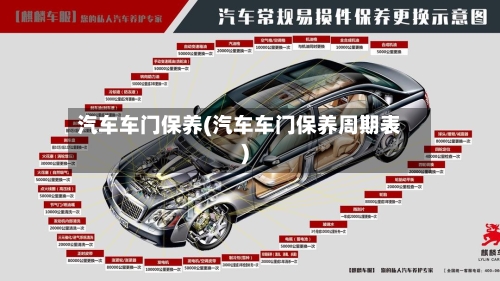 汽车车门保养(汽车车门保养周期表)-第2张图片