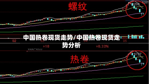 中国热卷现货走势/中国热卷现货走势分析-第1张图片