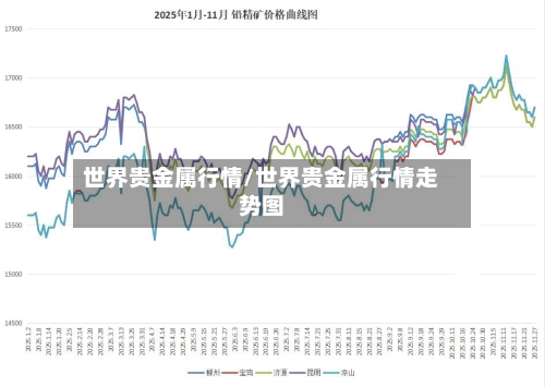 世界贵金属行情/世界贵金属行情走势图-第1张图片