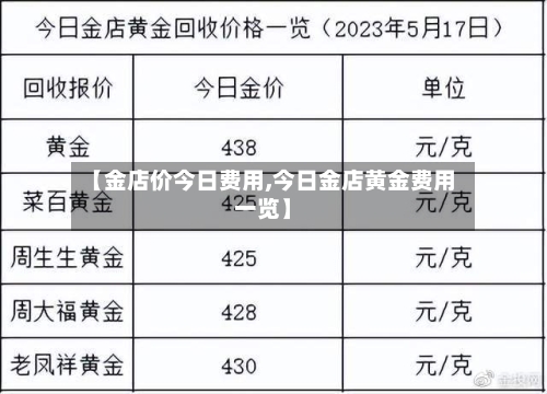 【金店价今日费用,今日金店黄金费用一览】-第1张图片